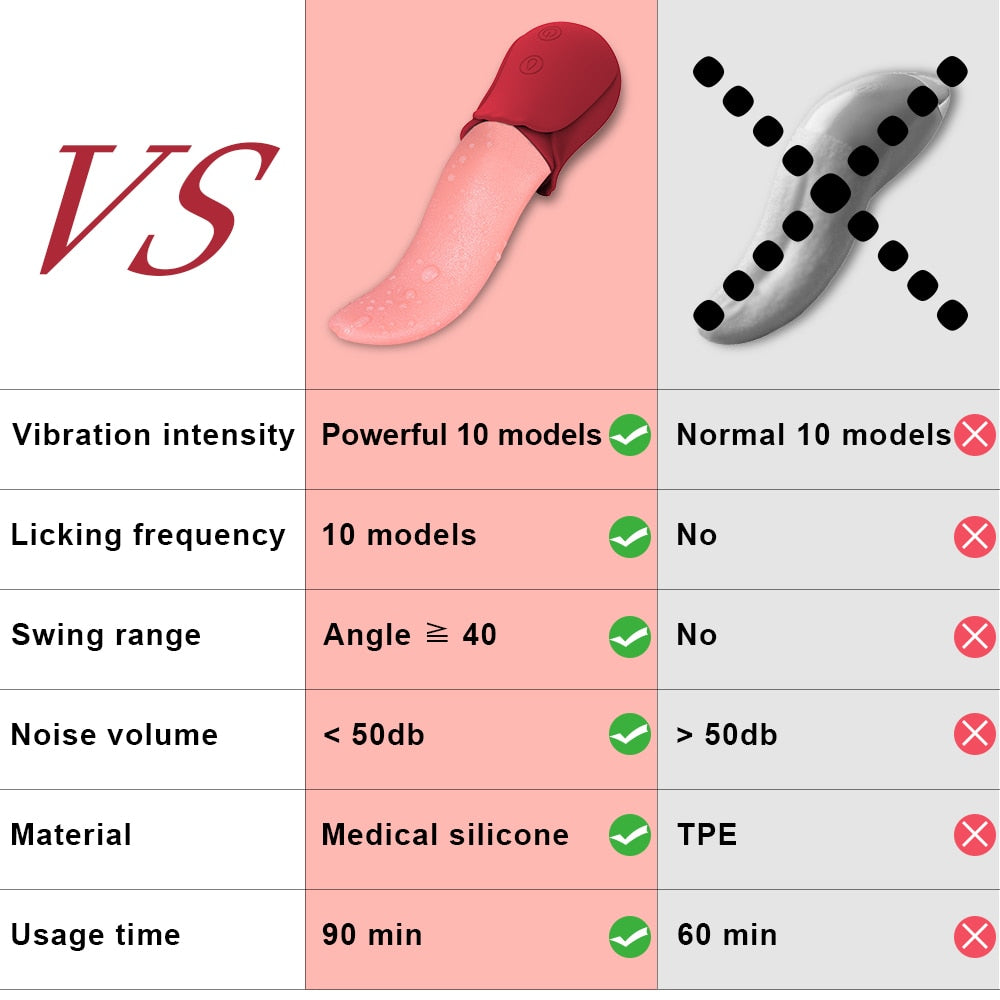 Rechargeable-Waterproof 10 Speed Realistic Licking Tongue Vibrator for Nipples, Ears, G-Spot, Clitoris, Balls and Anal, Etc.